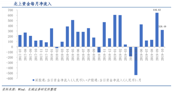 MSCI本次权重调整及相关股票一览