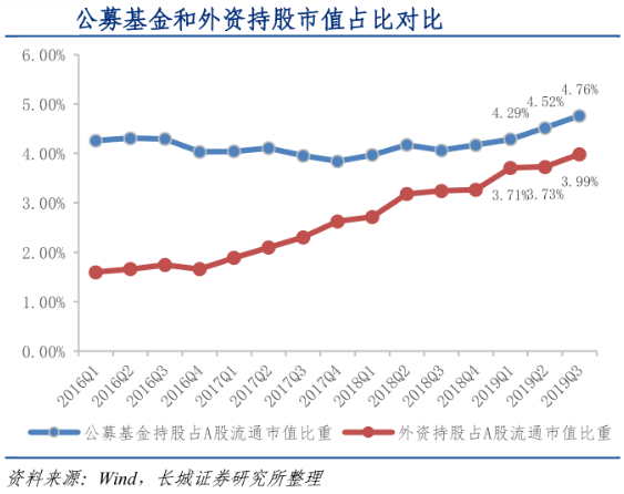 MSCI本次权重调整及相关股票一览