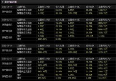 深度揭秘！微贷网与这家上市公司的爱恨情仇！