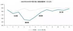 “后疫情”时代：旅游业整体回暖，反弹在即