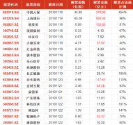 【九点特供】刚刚！大基金出手入股这家公司，有上市公司跟投，细分行业还有这家优质标的