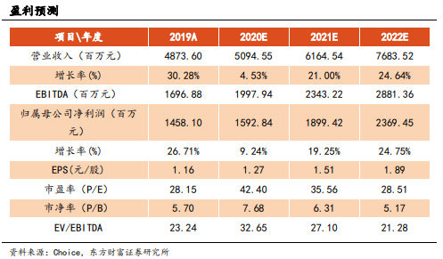 今世缘（603369）：次高端表现亮眼，中长期向上趋势明朗