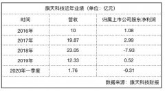 金融科技真香！这家上市公司买下18家公司，从巨亏到小赚5000万