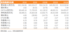 上汽集团（600104）：Q2业绩超预期，盈利能力恢复迅速