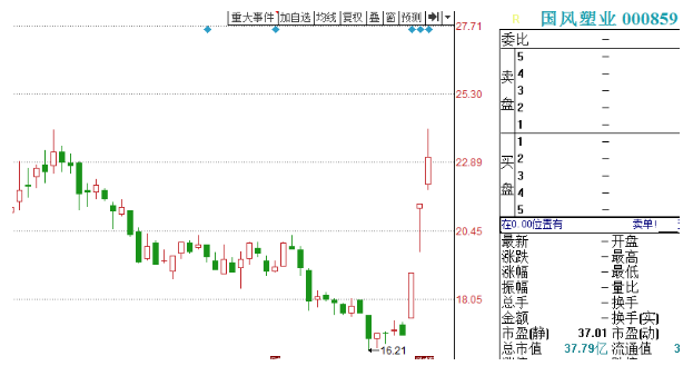 11月21日早间金股预测：8股有望开启估值修复