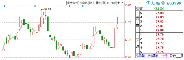 11月21日早间金股预测：8股有望开启估值修复