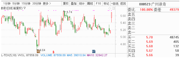 11月21日早间金股预测：8股有望开启估值修复