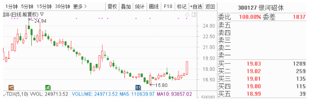 11月21日早间金股预测：8股有望开启估值修复