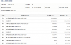 【狙击龙虎榜】市场V型反弹 但切勿过分乐观