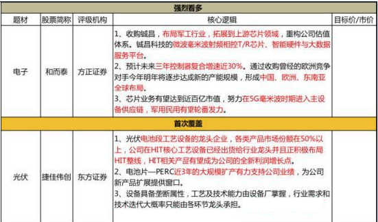 光伏行业绝对细分龙头！所有产品市占率都超过50%，设备+工艺都垄断市场，提前布局新技术保证未来3年高速利润增长30%+