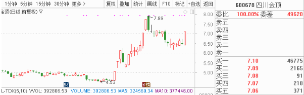 1月2日早间金股预测：8股有望开启估值修复