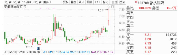 1月2日早间金股预测：8股有望开启估值修复