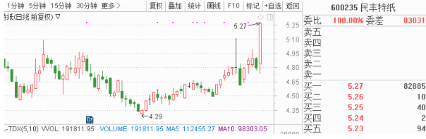 1月2日早间金股预测：8股有望开启估值修复