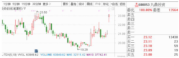 1月2日早间金股预测：8股有望开启估值修复