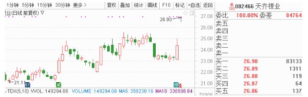 1月2日早间金股预测：8股有望开启估值修复