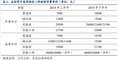 【风口研报】“客单价提升+异地扩张加速”，上行空间超50%，小市值龙头迎分析师强关注