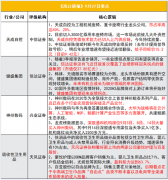 【风口研报】这家小市值公司切入3000亿大市场，已获标杆客户订单，明年业绩有望翻倍