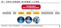 【脱水研报】新题材曝光！它或成新基建晋级黑马分支，股性极活的小市值板块龙头周五已率先完成底部首板，关注度急速上升，我们还挖出了另两家标的更纯正