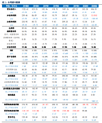 广州酒家（603043）：1H20速冻营收超预期，期待Q3月饼旺季提振业绩