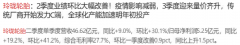 【脱水个股】2季度业绩环比大幅改善！疫情影响减弱，3季度迎来量价齐升，传统厂商开始发力C端，全球化产能加速明年初投产