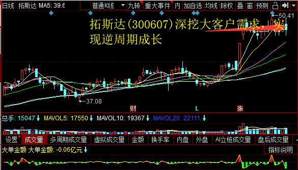 拓斯达(300607)深挖大客户需求，实现逆周期成长