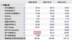 荣安地产三季度营收大增 巨额担保或存一定经营性风险