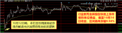 【风口研报周回顾】三季报最后“冲刺”，业绩因素再成市场关注重点！