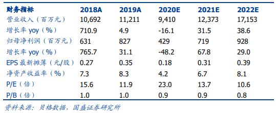 我爱我家（000560）：激流勇进，规模扩张开启新征途