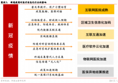 【风口研报】新基建这一细分领域新获专项债资金支持，订单将于二季度加速释放，明星分析师特别点出这四家行业龙头