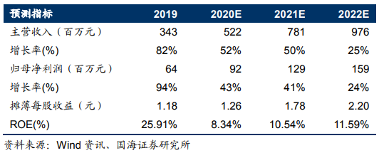 复洁环保（688335）：污泥脱水干化一体化设备龙头，技术领先受益行业快速发展