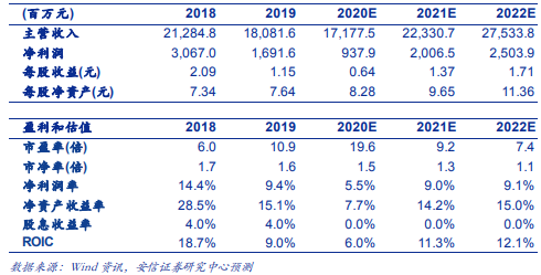 鲁西化工（000830）：产品景气持续上行，Q4有望超预期