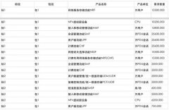 重磅来袭！中国移动启动全国8大区/31省5G SA核心网新建设备集采