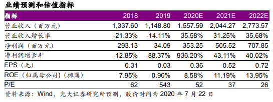 鼎龙股份（300054）投资价值分析报告：中国半导体抛光垫之王的崛起