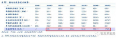 【风口研报】新能源产业链下一个大风口，5年20倍的市场增量，37亿市值小龙头携手蔚来提前布局