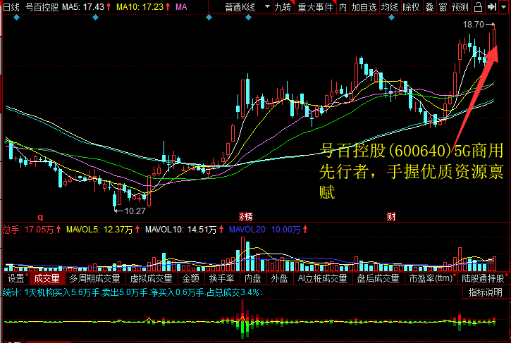 号百控股(600640)5G商用先行者，手握优质资源禀赋
