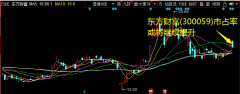 东方财富(300059)市占率或将继续提升