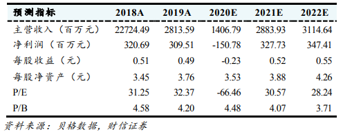 横店影视（603103）：影院复工带动Q3环比改善，行业市占率稳步提升