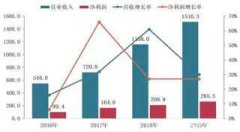 稳中求进，龙湖集团为何被称为“优等生”？