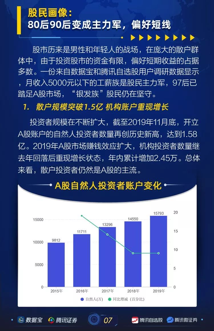 A股那些人！8成股民月入不足5000！更有…