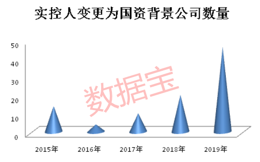 A股那些人！8成股民月入不足5000！更有…