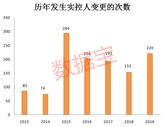 A股那些人！8成股民月入不足5000！更有…