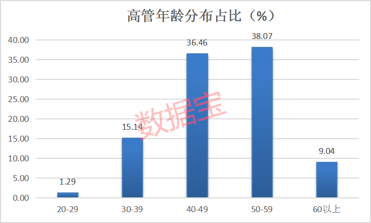 A股那些人！8成股民月入不足5000！更有…