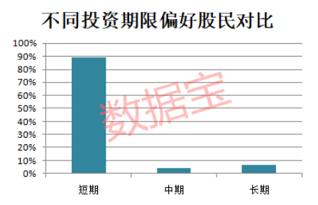 A股那些人！8成股民月入不足5000！更有…