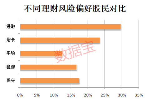 A股那些人！8成股民月入不足5000！更有…