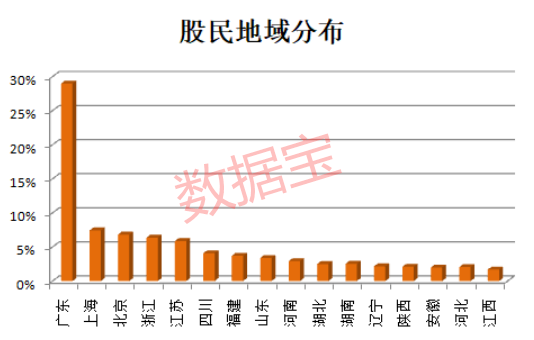 A股那些人！8成股民月入不足5000！更有…