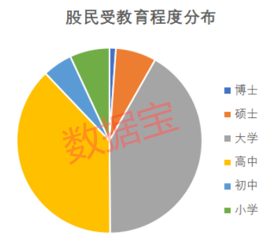 A股那些人！8成股民月入不足5000！更有…