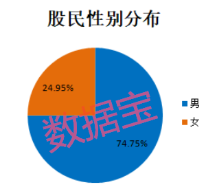 A股那些人！8成股民月入不足5000！更有…