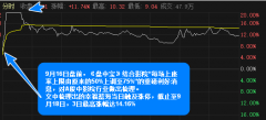 【盘中宝周回顾】前瞻解读“十四五规划”，成功拥抱两大细分行业投资主线