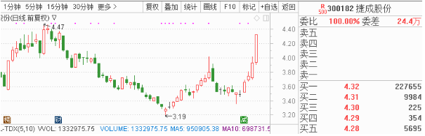 1月9日早间金股预测：8股有望开启估值修复