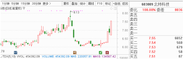 1月9日早间金股预测：8股有望开启估值修复